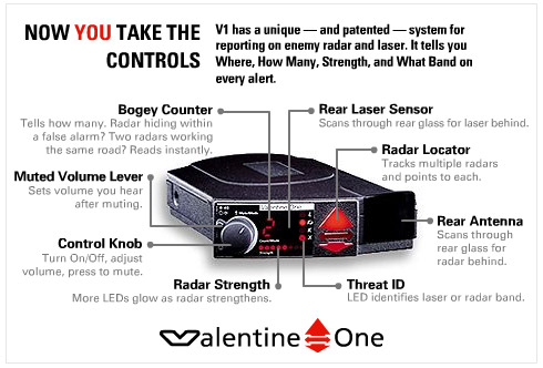 valentine one radar detector features