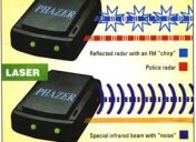 How Radar Jammers Work?