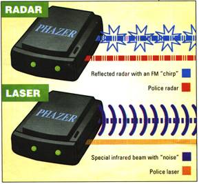 how radar jammer works