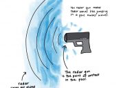 How Do Radar Detectors Work?