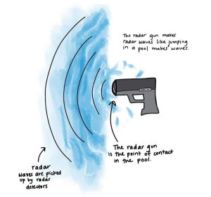 how radar detector works