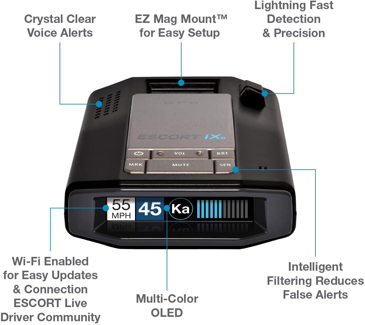 different parts and features of Escort iXc