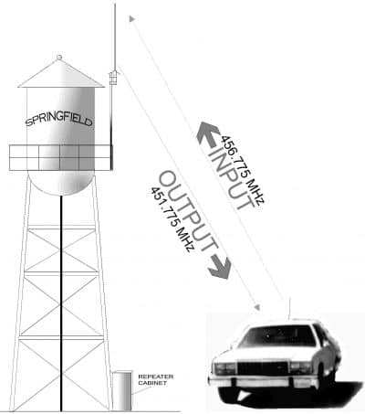 two way radio frequency
