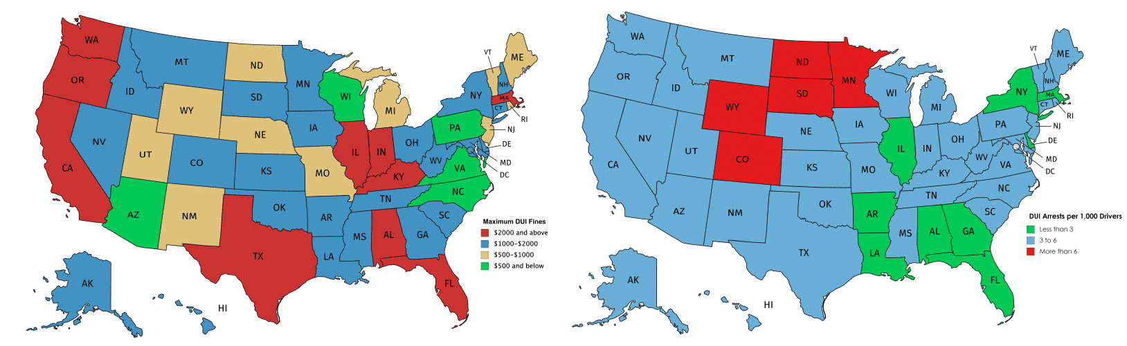 Correlation between fines and arrests
