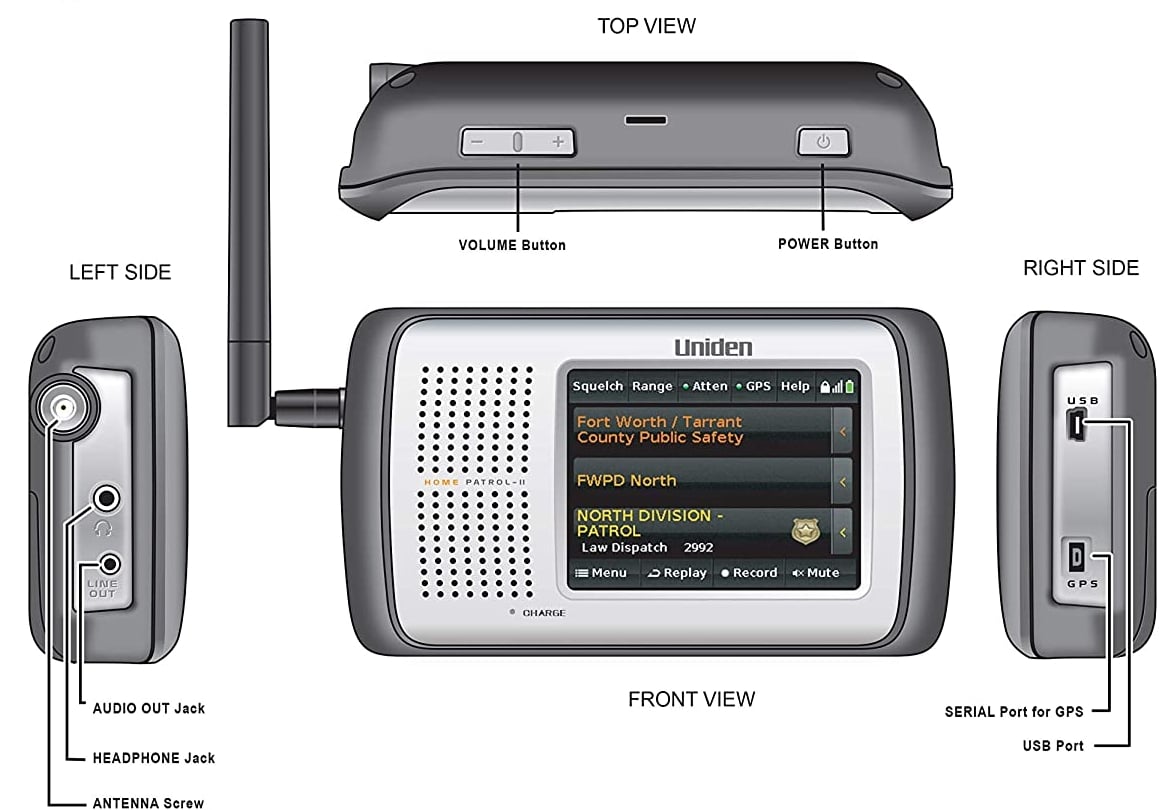 parts of a digital scanner