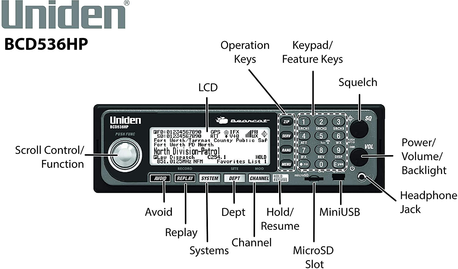 parts of a Uniden BCD536HP police scanner