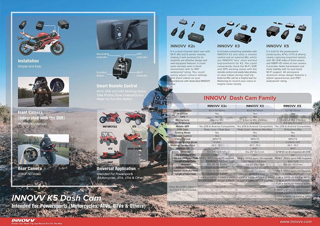 innovv details picture