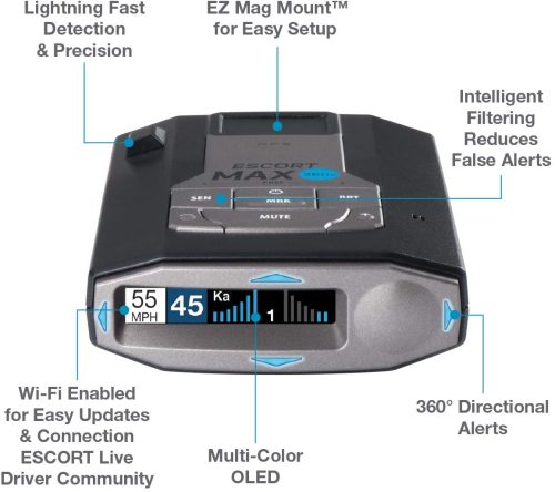 Parts of the Max 360C